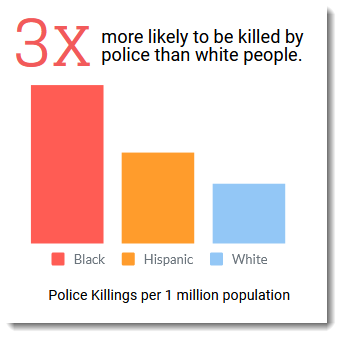 Population and Police Fatalities.